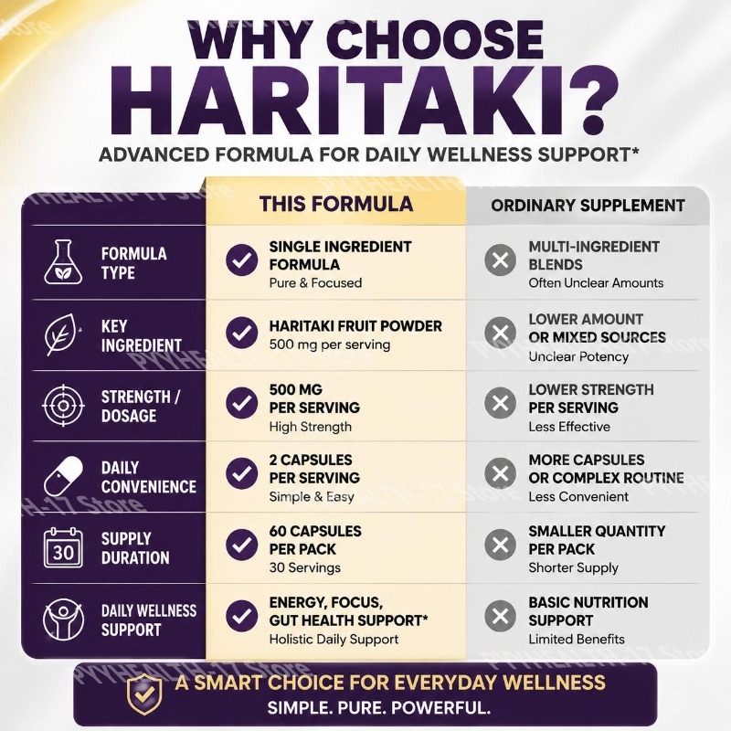HARITAKI Capsules for Daily En - Herbal Tea ulasan dan harga