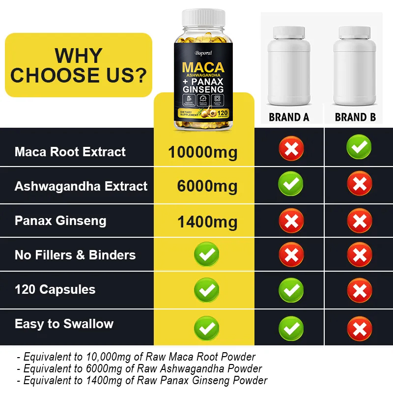 Maca, Panax Ginseng, Ashwagand - Ginger Tea ulasan dan harga