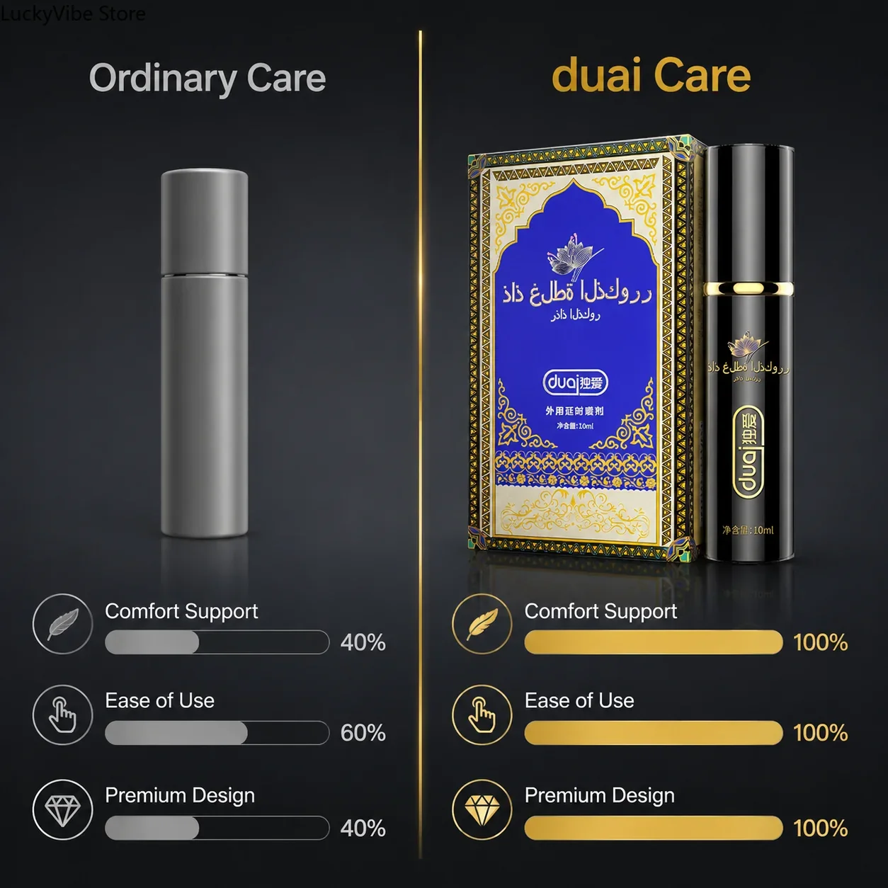 Long Lasting Delay Spray for M - Herbal Tincture ulasan dan harga